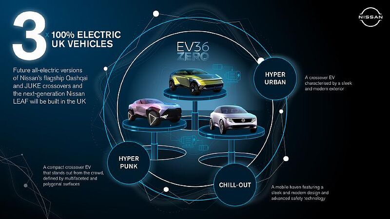 Nissan beschleunigt Weg in die Elektromobilität mit vollelektrischem Trio